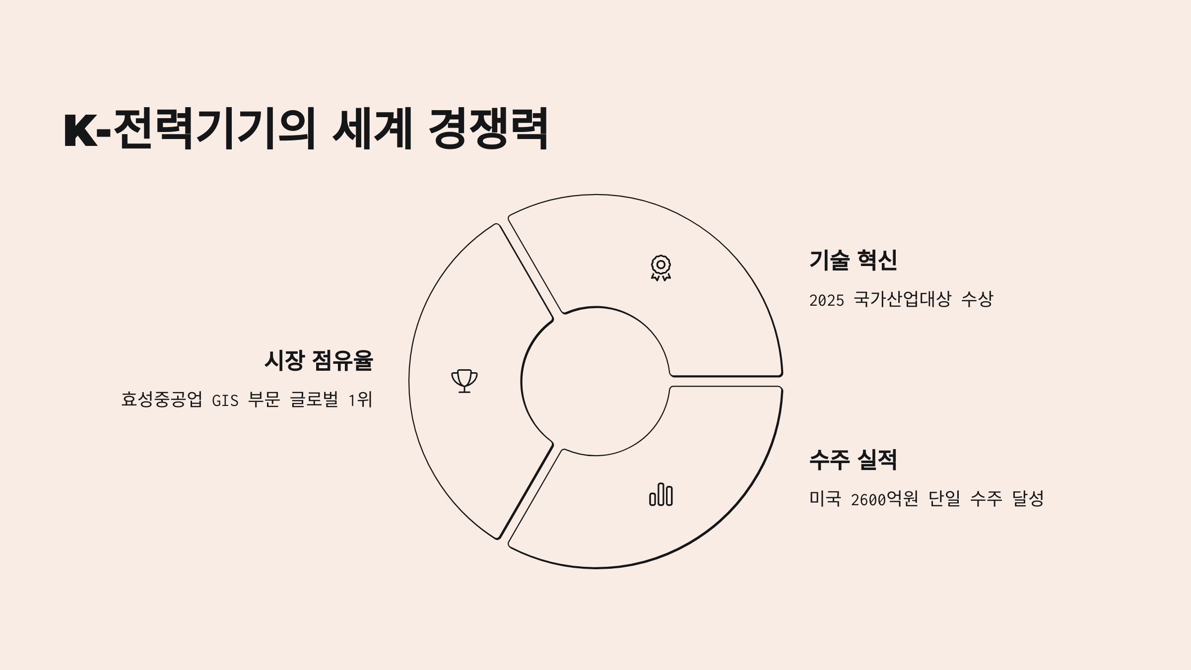 K-전력기기의 세계 경쟁력