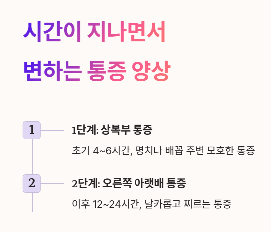 시간이 지나면서 변하는 통증 양상 : 1~2단계