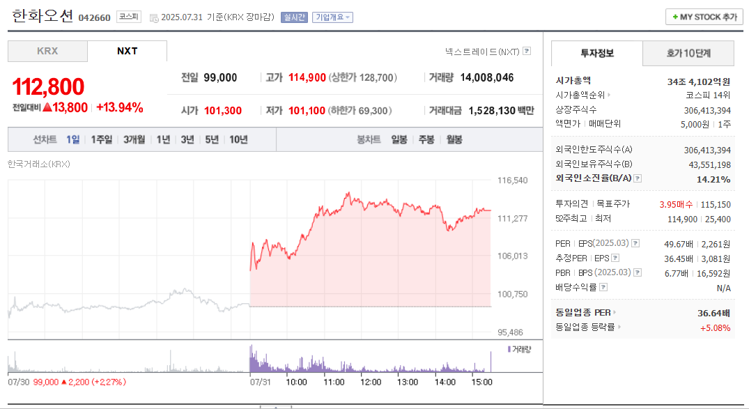 한화오션 목표주가(042660), 증권사 리포트 총정리