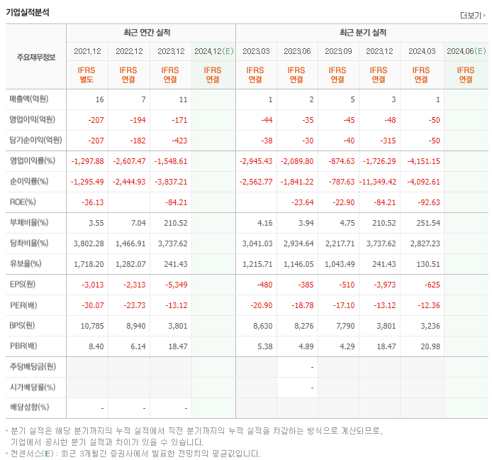 툴젠_실적