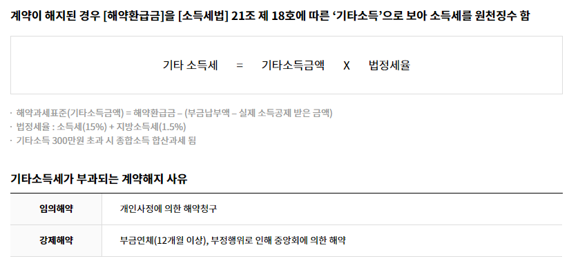 노란우산공제 해지방법 및 유의사항