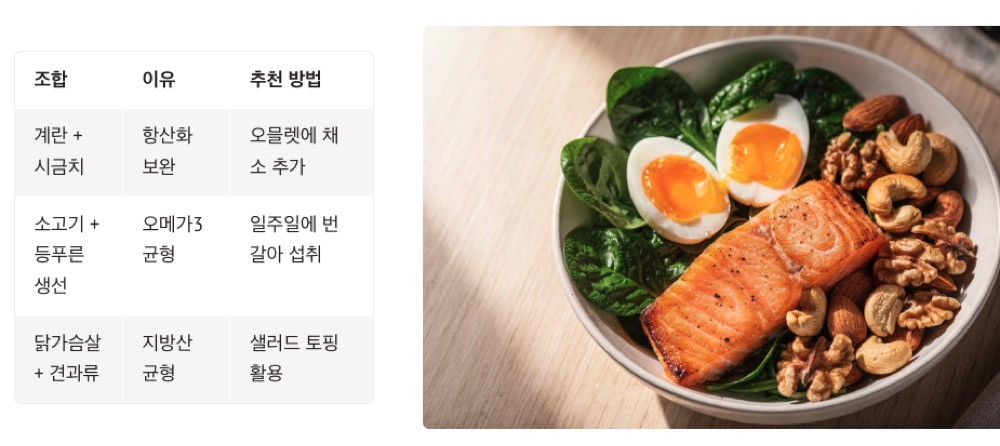 아라키돈산 좋은 음식 조합
