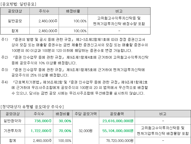 아이스크림미디어 일반청약자