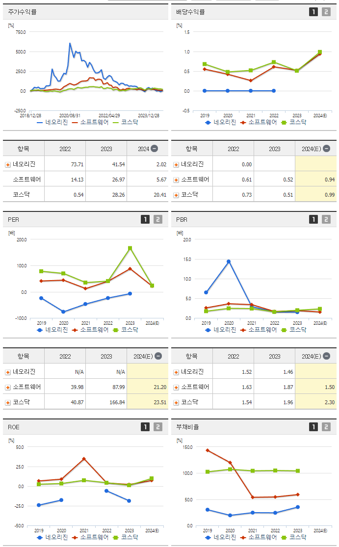 네오리진_섹터분석
