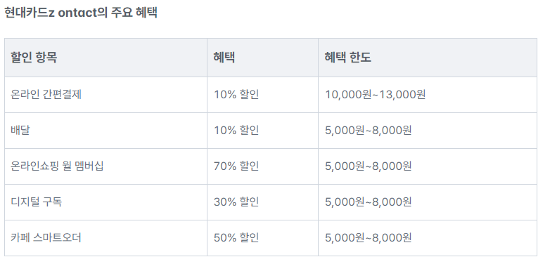 현대카드 Z ontact