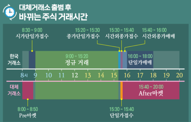 대체거래소