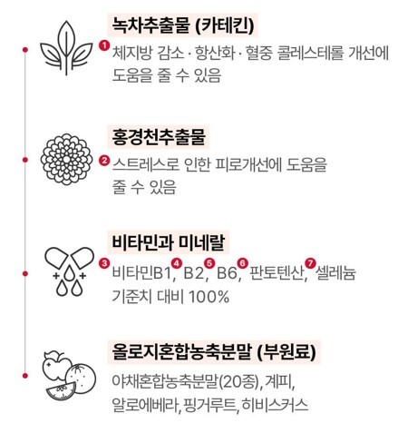 빨간통 다이어트 후기(실제로 구매해서 먹어본 후기)