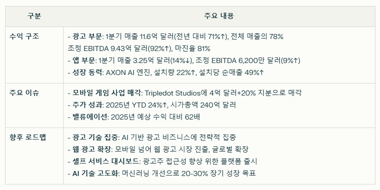 앱플로빈 수익 구조와 주요 이슈 요약