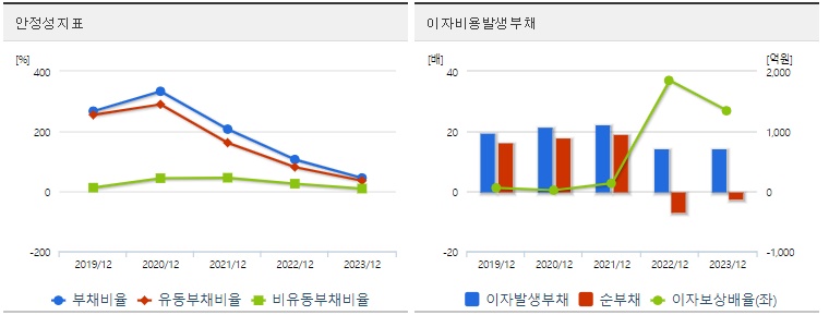 넥스틸 주가 안정성