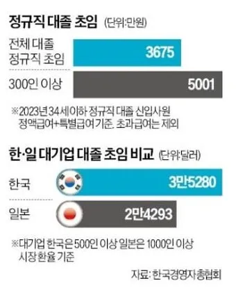 취준생이라면 무조건 봐야 할 대기업 초봉 TOP10 총정리 안내_12