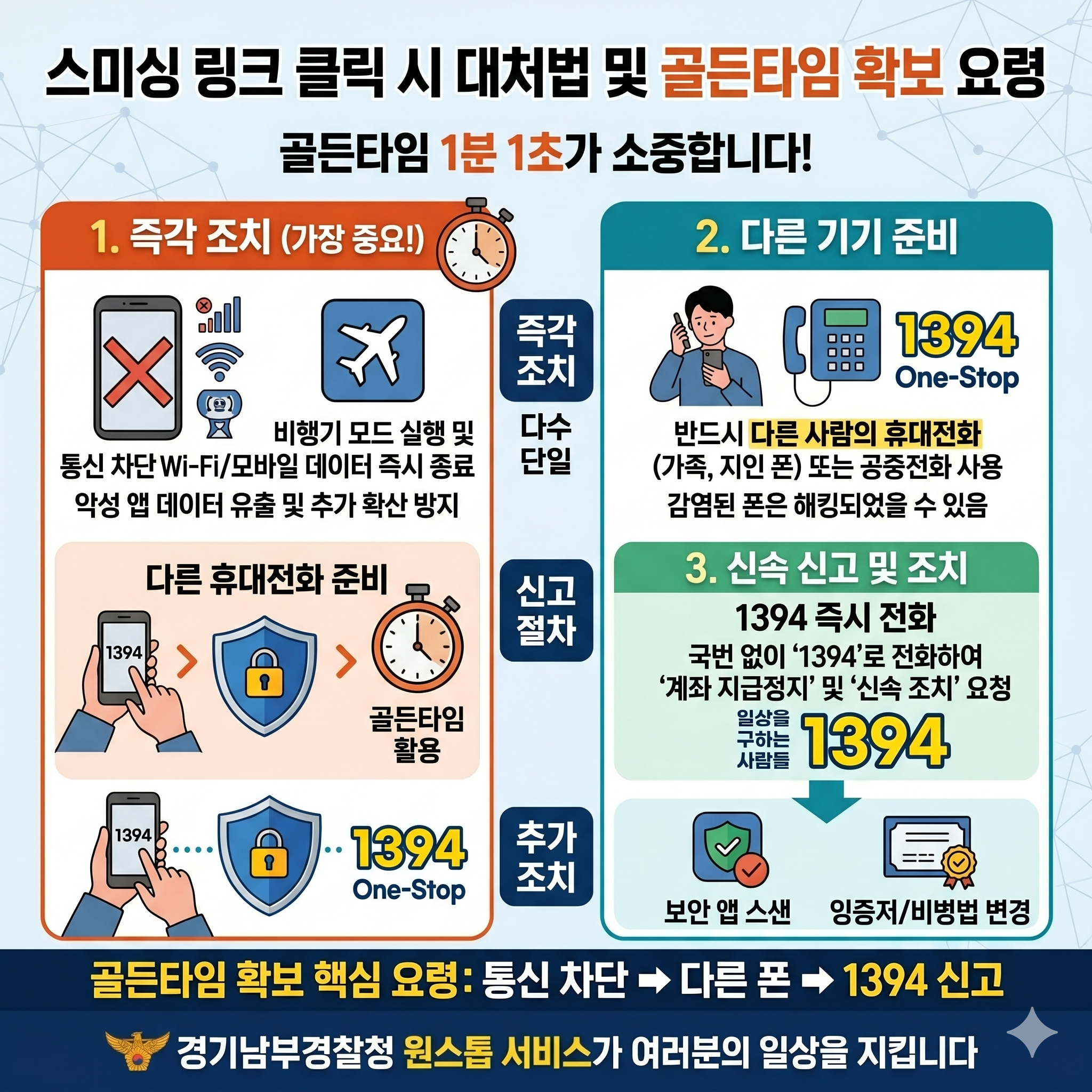 통합신고번호 '1394'