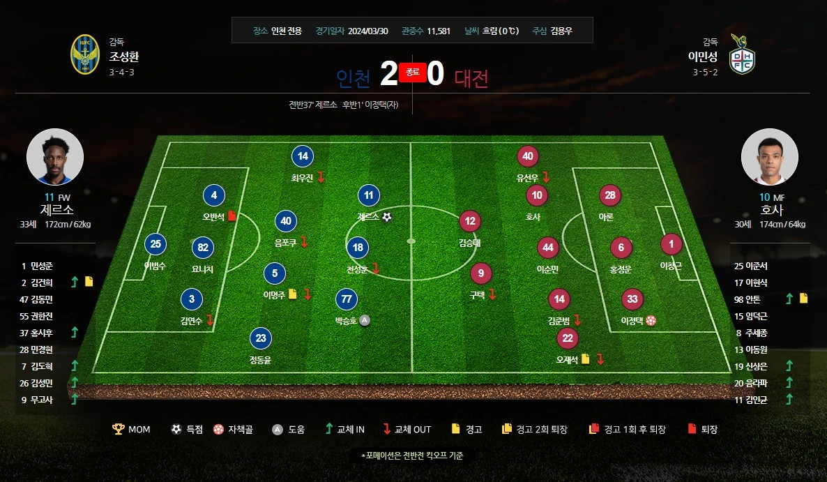 인천 VS 대전 라인업