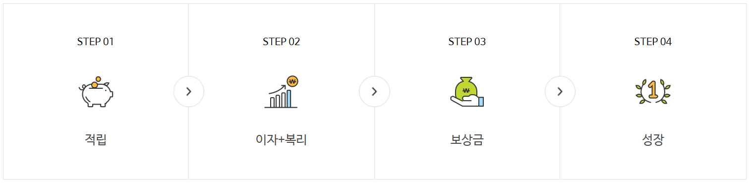 내일채움공제란?