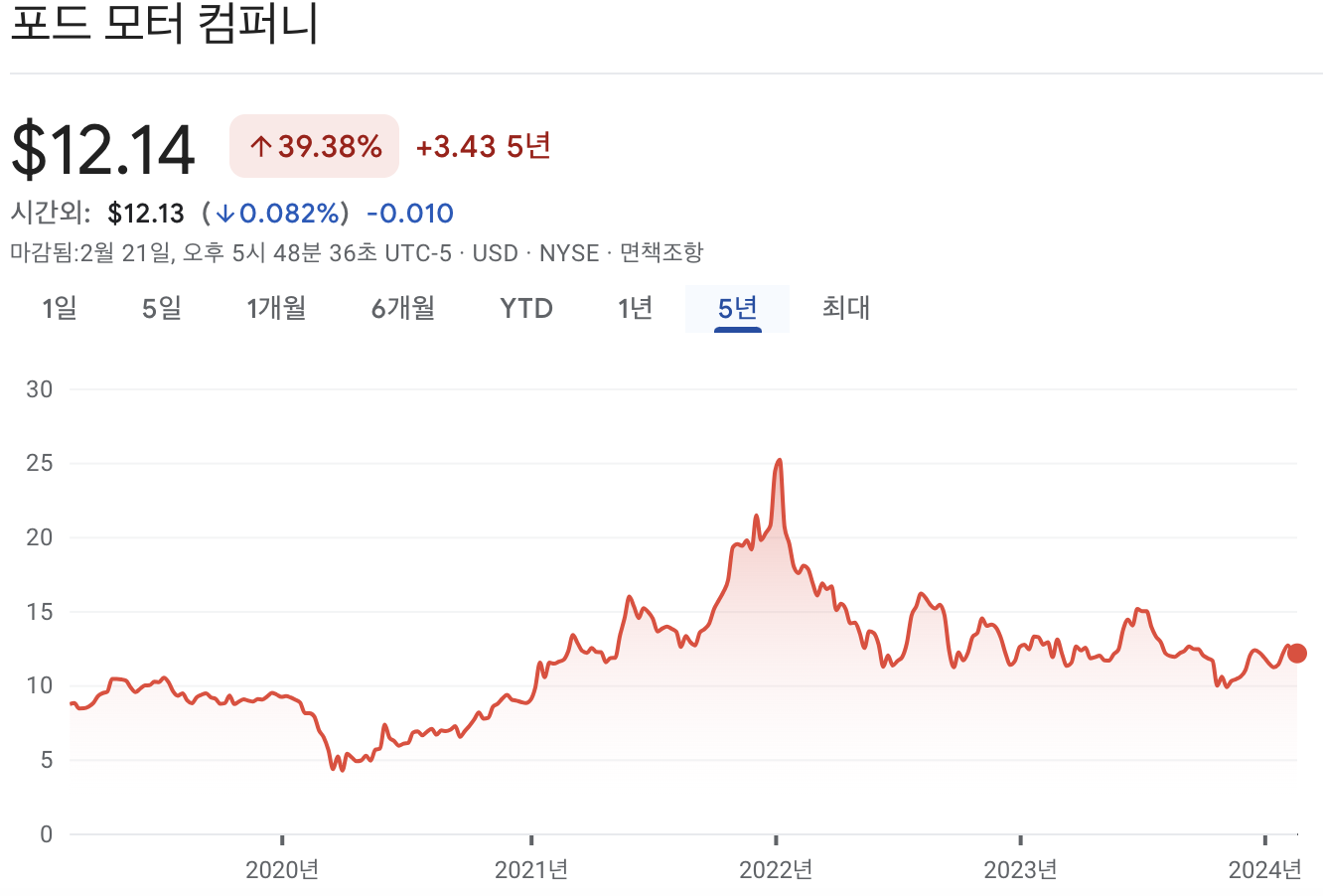 포드 주가