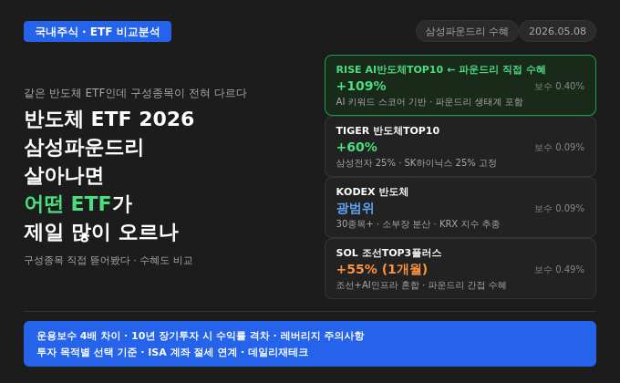 반도체 ETF 2026 &mdash; 삼성파운드리 살아나면 어떤 ETF가 제일 많이 오르나, 구성종목 뜯어봤다