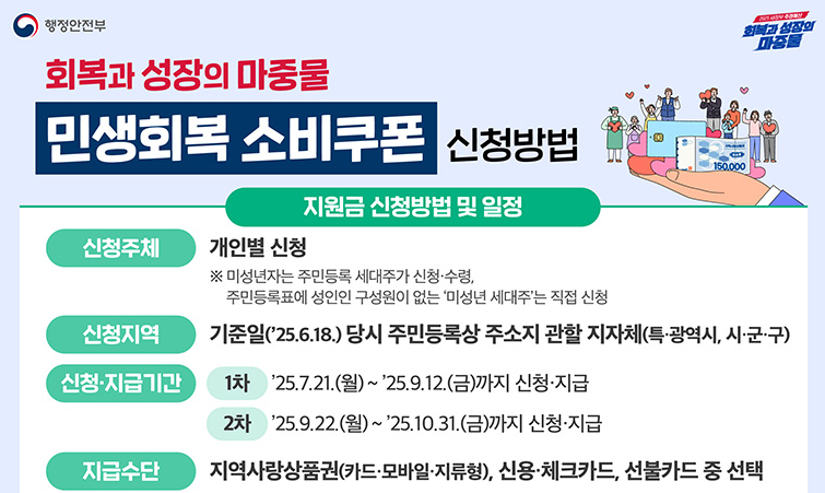 민생회복 소비쿠폰 신청방법