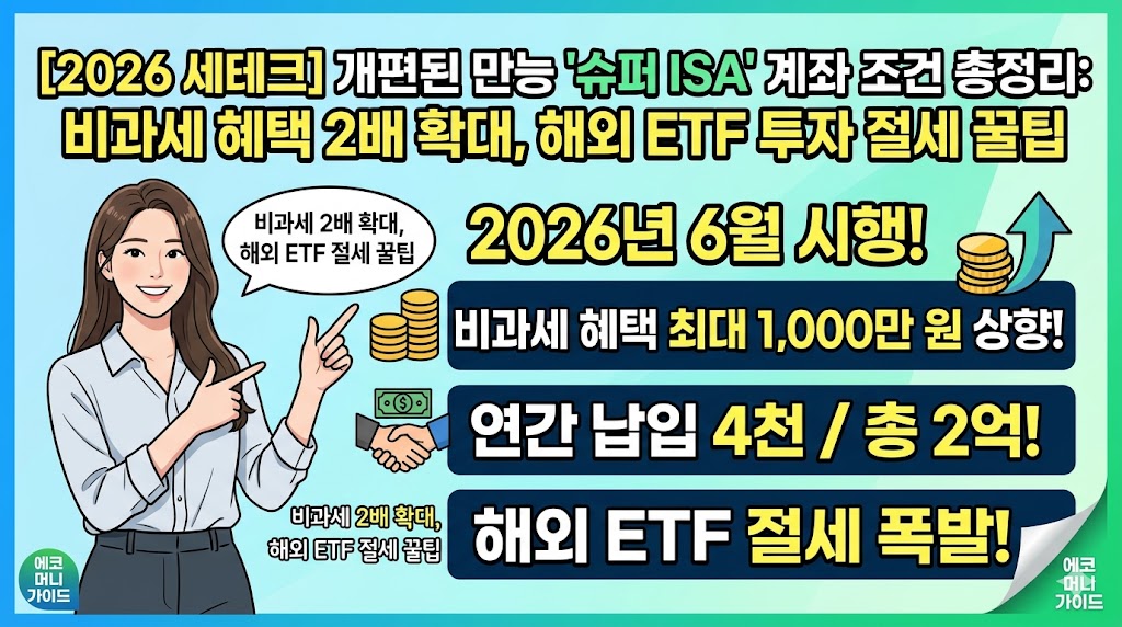 2026년 개편 슈퍼 ISA 계좌 총정리 썸네일 - 연 4천만 원 한도 확대 및 비과세 최대 1천만 원 안내