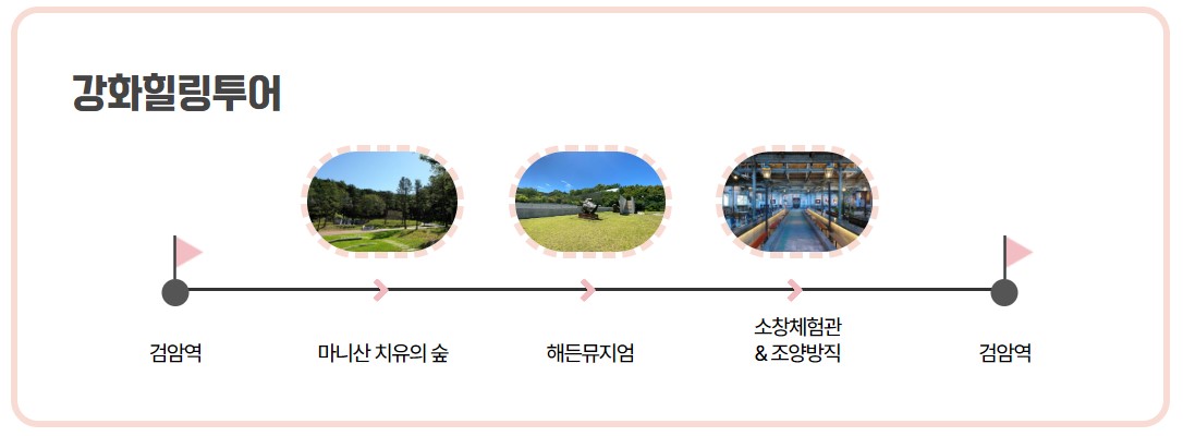 강화힐링투어