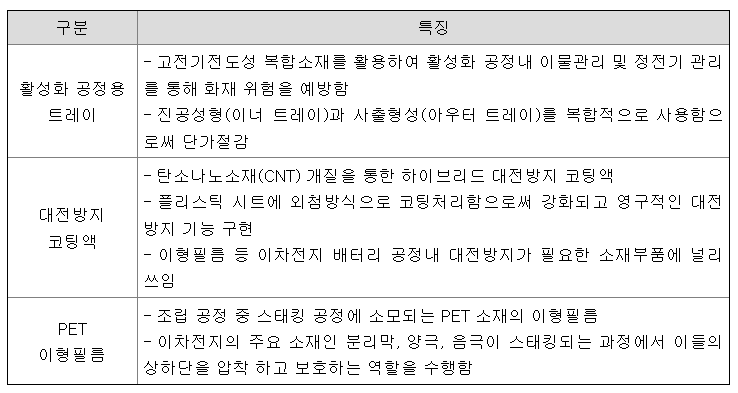 대진첨단소재 공모주 청약일정 수요예측 기업정보