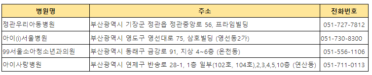 달빛어린이병원 위치