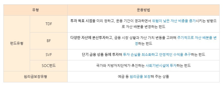 디폴트옵션 펀드유형