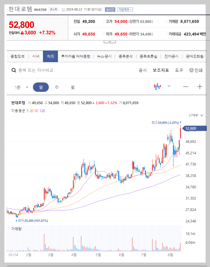 현대로템 주가 분석