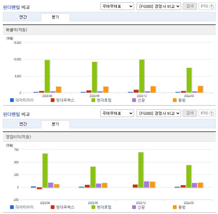 대아티아이_업종분석