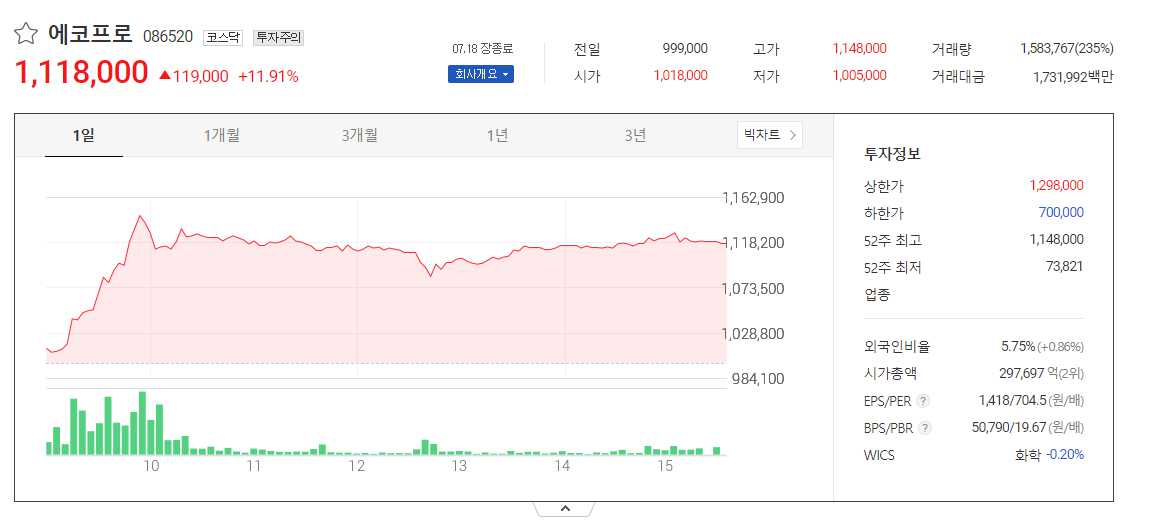 에코프로 주가상승