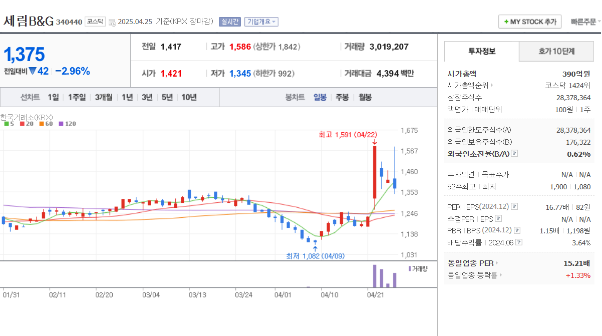 탈플라스틱 관련주 세림B&G 삼륭물산 진영 한국팩키지 에코플라스틱