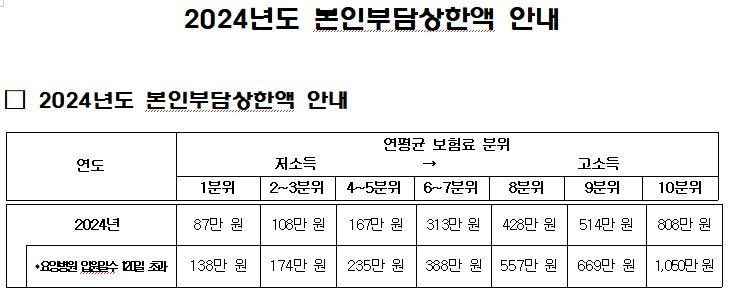 요양원 본인부담금 및 요양원 비용, 입소 자격, 본인 부담금 그리고 요양병원과의 차이점