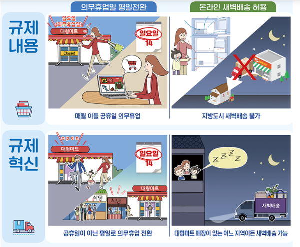 대형마트-규제완화