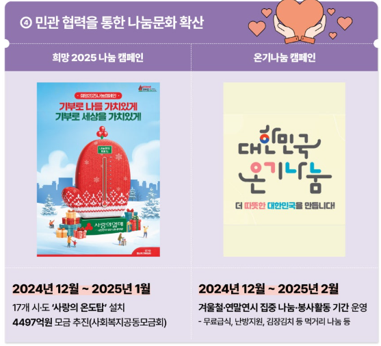 겨울철 복지사각지대 따뜻한나눔