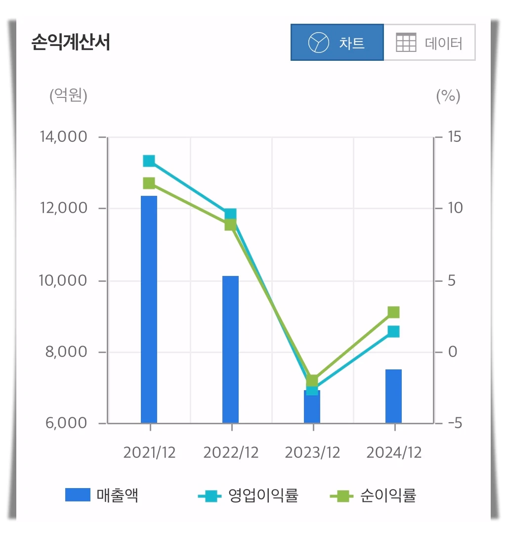 원익IPS-손익계산-차트