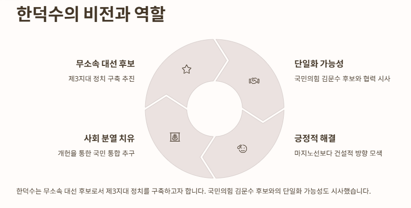 한덕수-이낙연 개헌연대 선언(제 7공화국): 의미, 배경과 역활