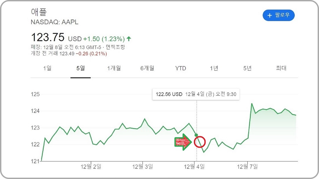 애플-매수