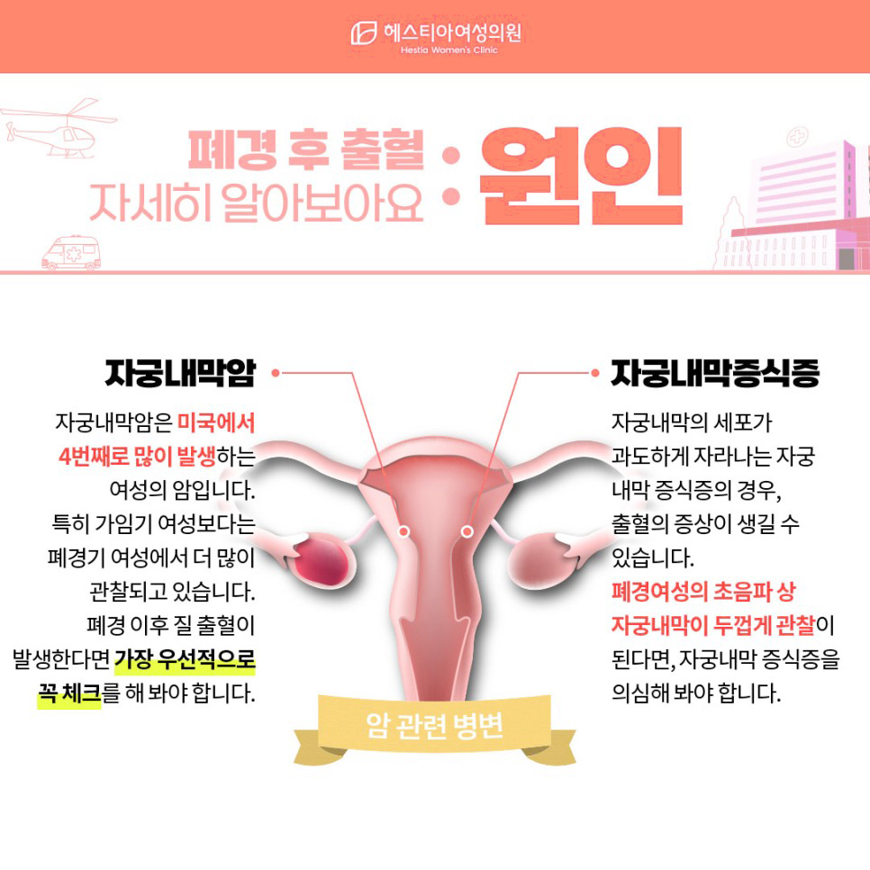 폐경 후 출혈 암 관련 병변