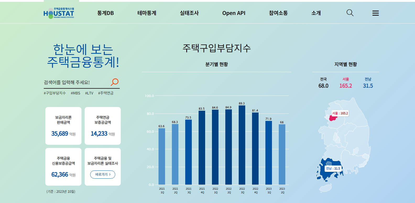 주택구입부담지수