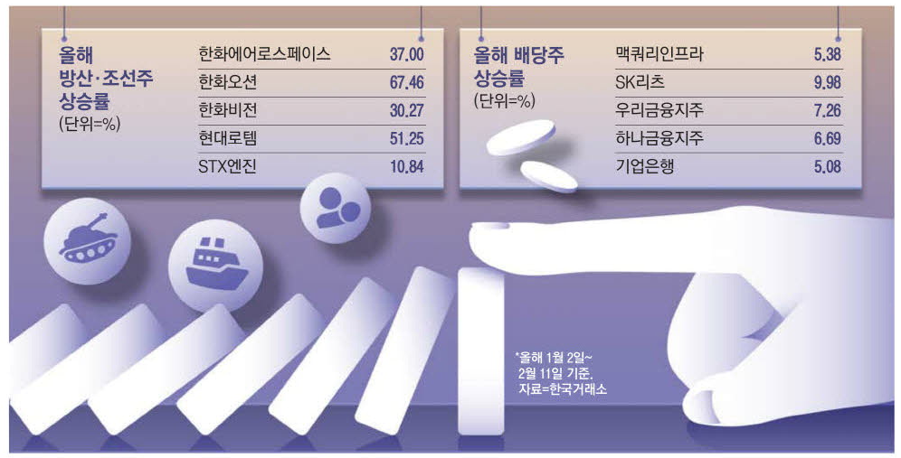 배당금