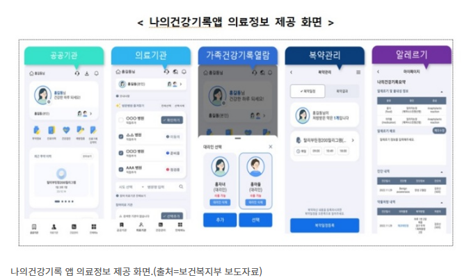 나의건강기록 앱으로 한눈에 병원 진료 이력·검사·예방접종까지