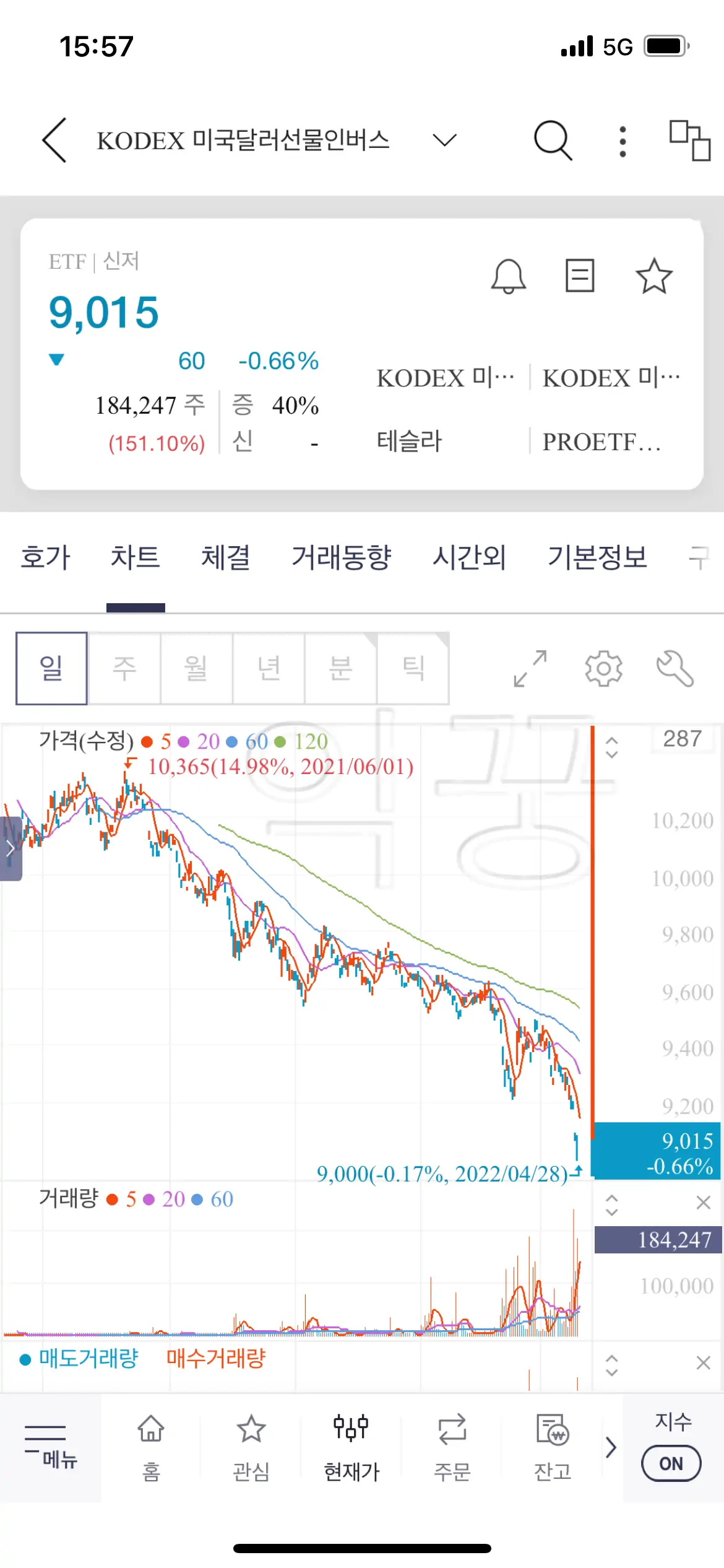 코덱스 미국달러선물과 인버스선물