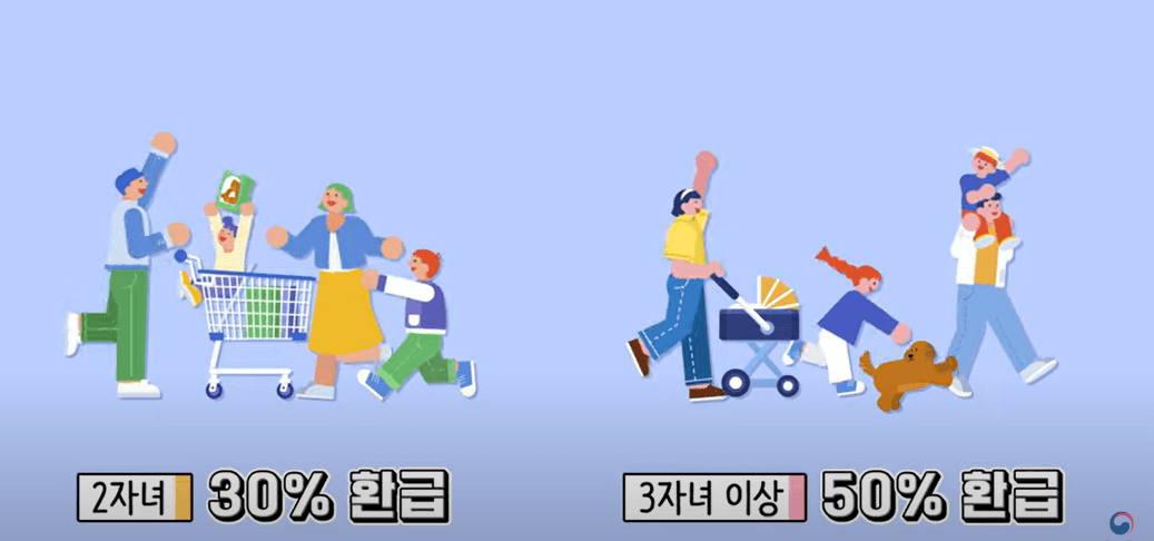 K(케이)패스 다자녀 할인