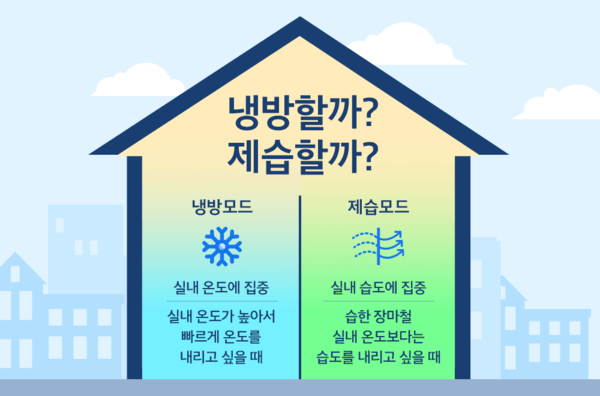 인버터형 에어컨 외출시