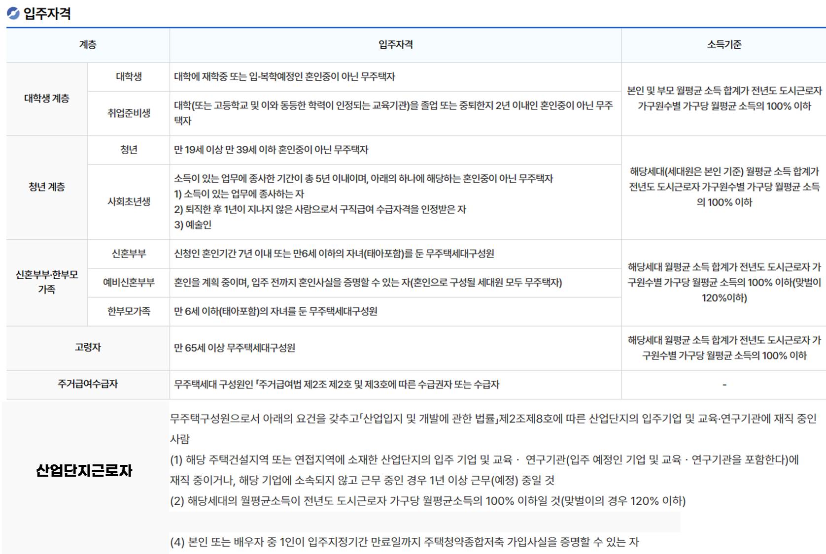 행복주택 입주자격 및 입주자 선정방법