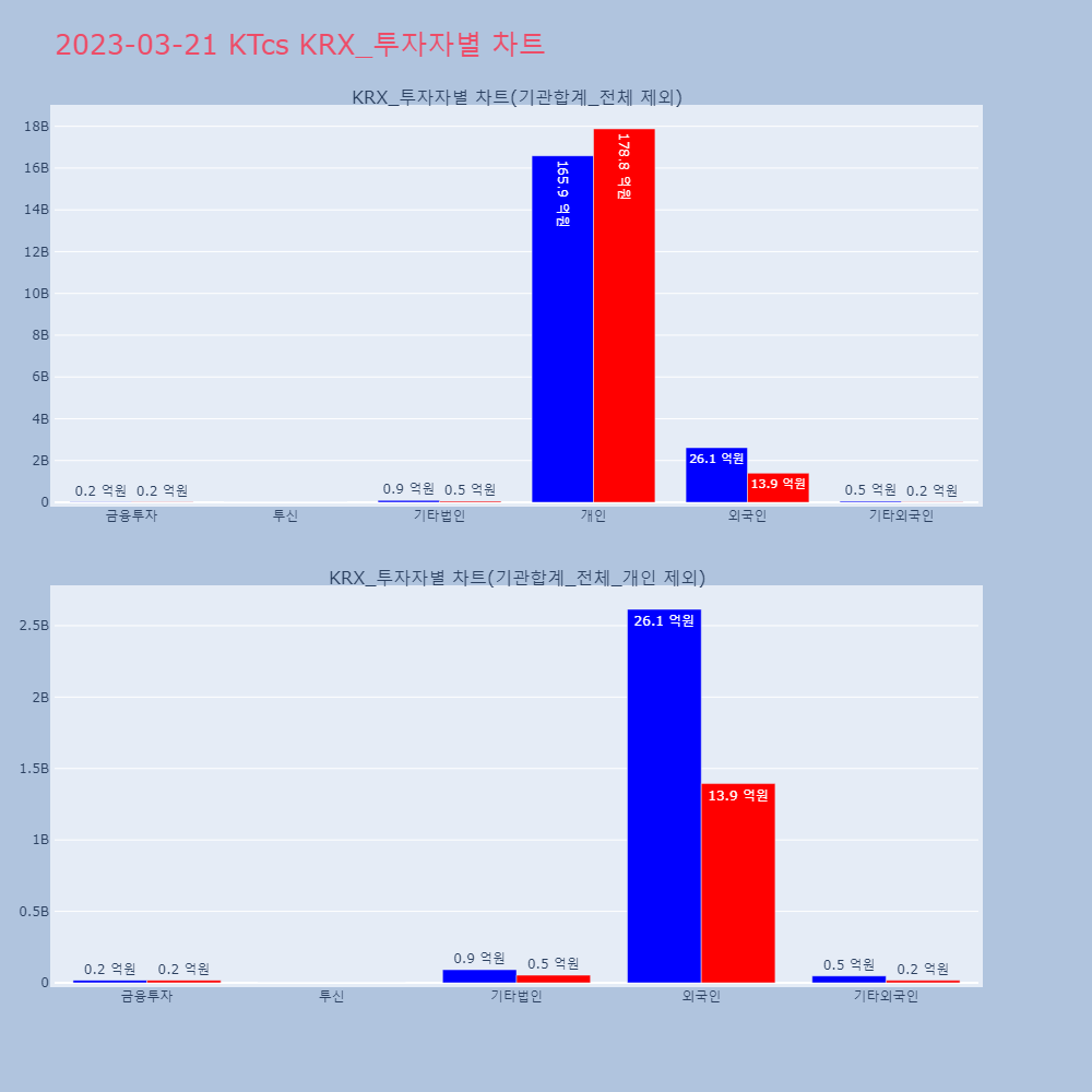 KTcs_KRX_투자자별_차트