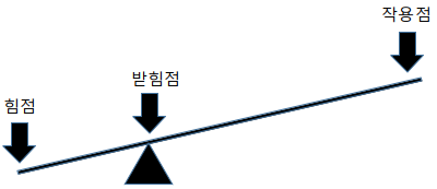 시소그림
