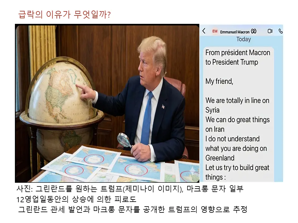 급락의 이유가 무엇일까? 트럼프와 유럽의 그린란드 갈등?