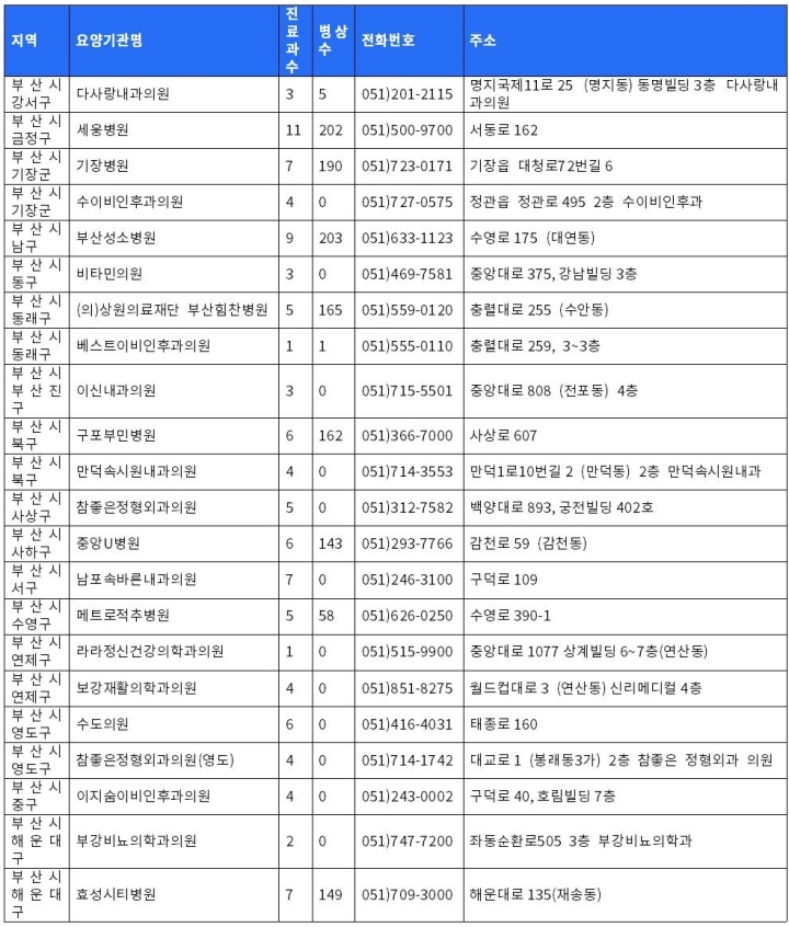 부산광역시 보훈병원리스트