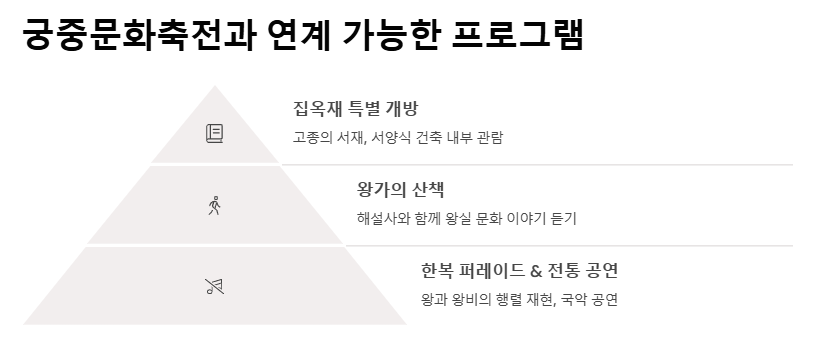 경복궁 궁중문화축전 향원정 데이트