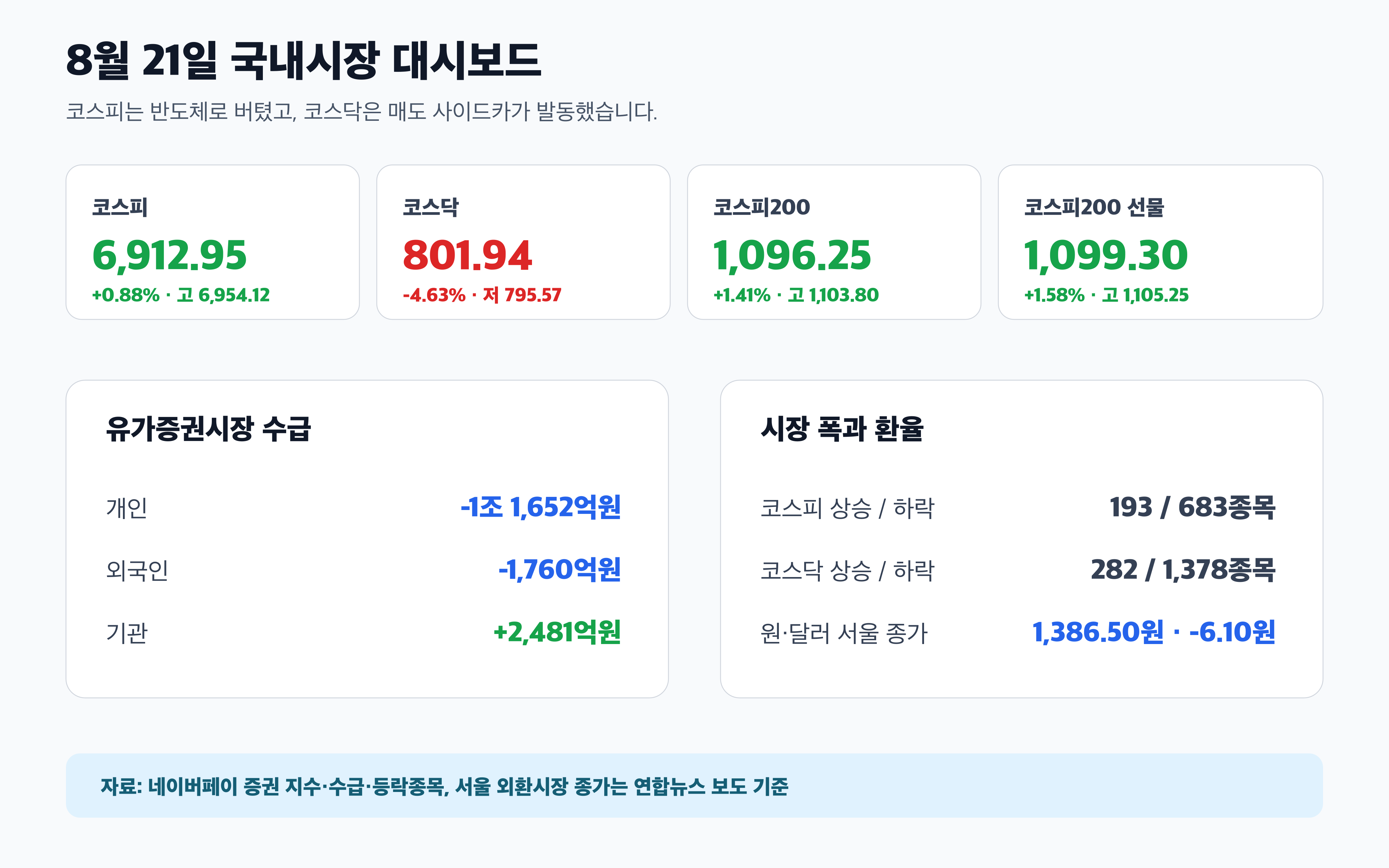 코스피 코스닥 코스피200 선물 원달러환율 수급 경제 뉴스 분석