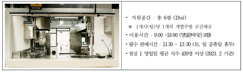 2023년 서울시 키친인큐베이터 푸드메이커 14기 모집 공고 안내 개별주방 소개